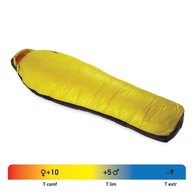 ������������� �������� - ����� LIGHTSOME 100 Red Point